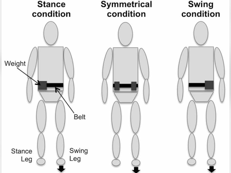 5. Distribute Weight Evenly
