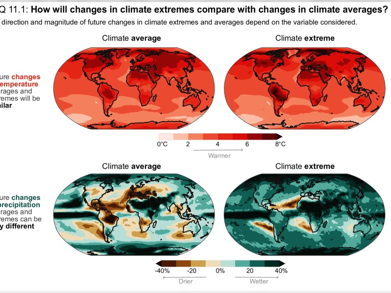 Weather Patterns: Avoiding Extreme Conditions